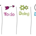 Apache Airflow darbo srautų orkestravimas