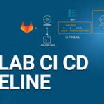 GitLab CI/CD pipeline konfigūravimas