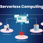 Serverless funkcijos su Vercel ir Next.js