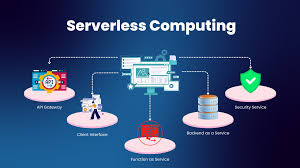 Serverless funkcijos su Vercel ir Next.js